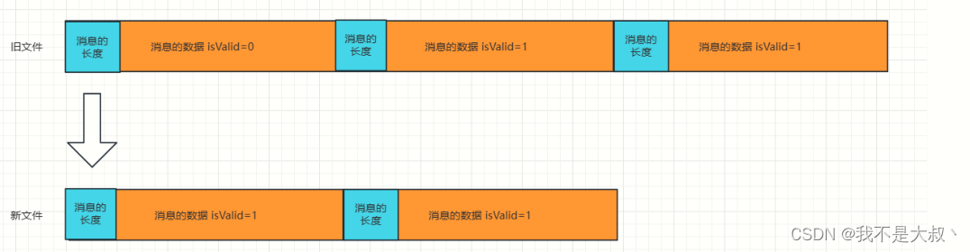 RabbitMQ 模拟实现【三】：存储设计