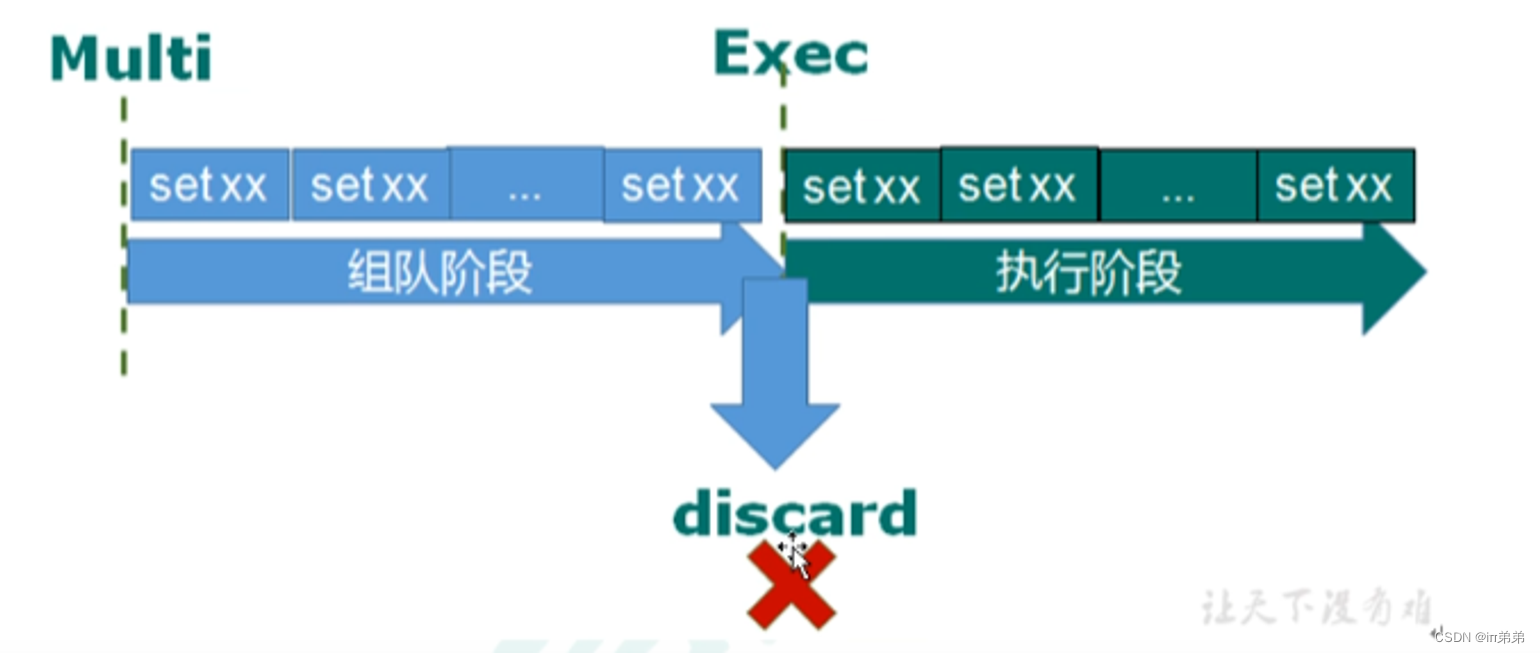 从redis安装到<span style='color:red;'>使用</span>再到源码<span style='color:red;'>和</span>底层原理分析<span style='color:red;'>指南</span>【<span style='color:red;'>万</span><span style='color:red;'>字</span><span style='color:red;'>长文</span>】