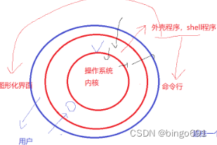 Linux-1.常见指令以及权限理解