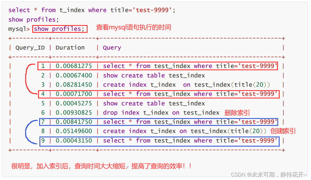 MySQL数据库（四）：视图和索引