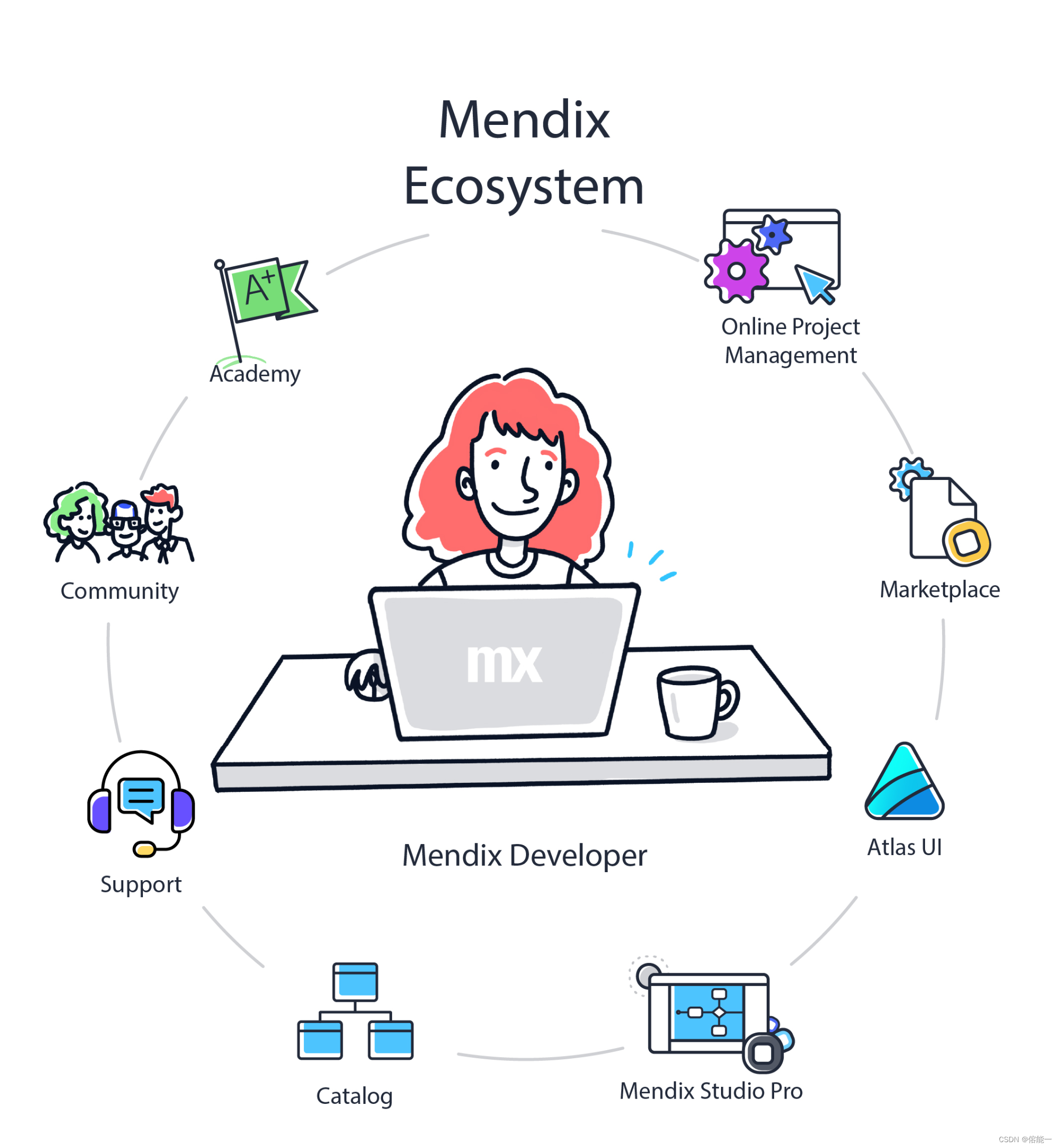 Mendix 平台
