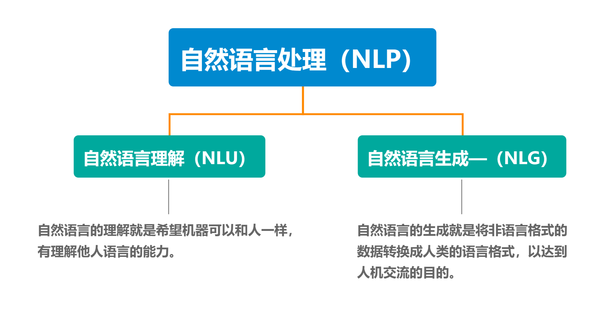 语言模型：从n-gram到神经网络的演进
