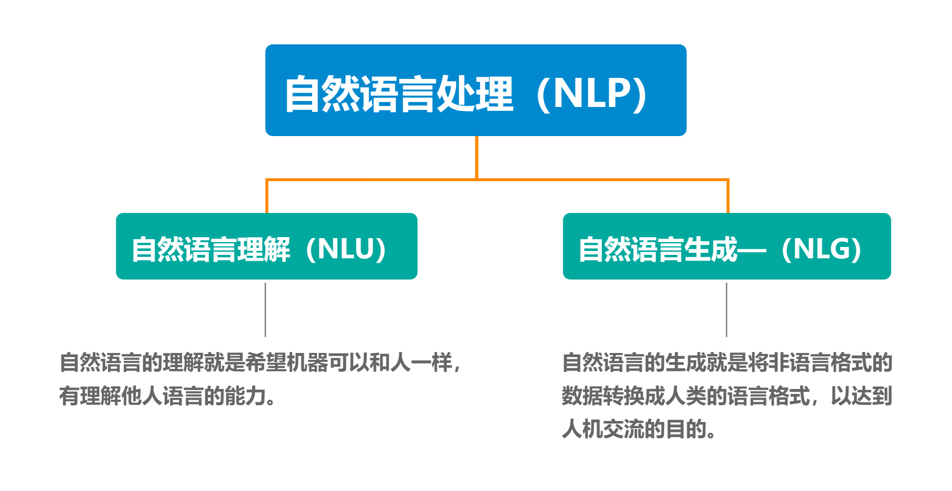 语言模型：<span style='color:red;'>从</span>n-gram<span style='color:red;'>到</span>神经<span style='color:red;'>网络</span><span style='color:red;'>的</span><span style='color:red;'>演进</span>