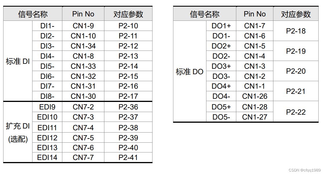 台达A2-M伺服