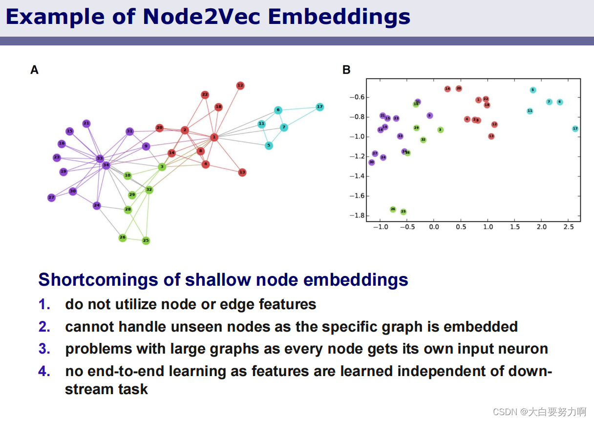 Example of Node2Vec Embeddings