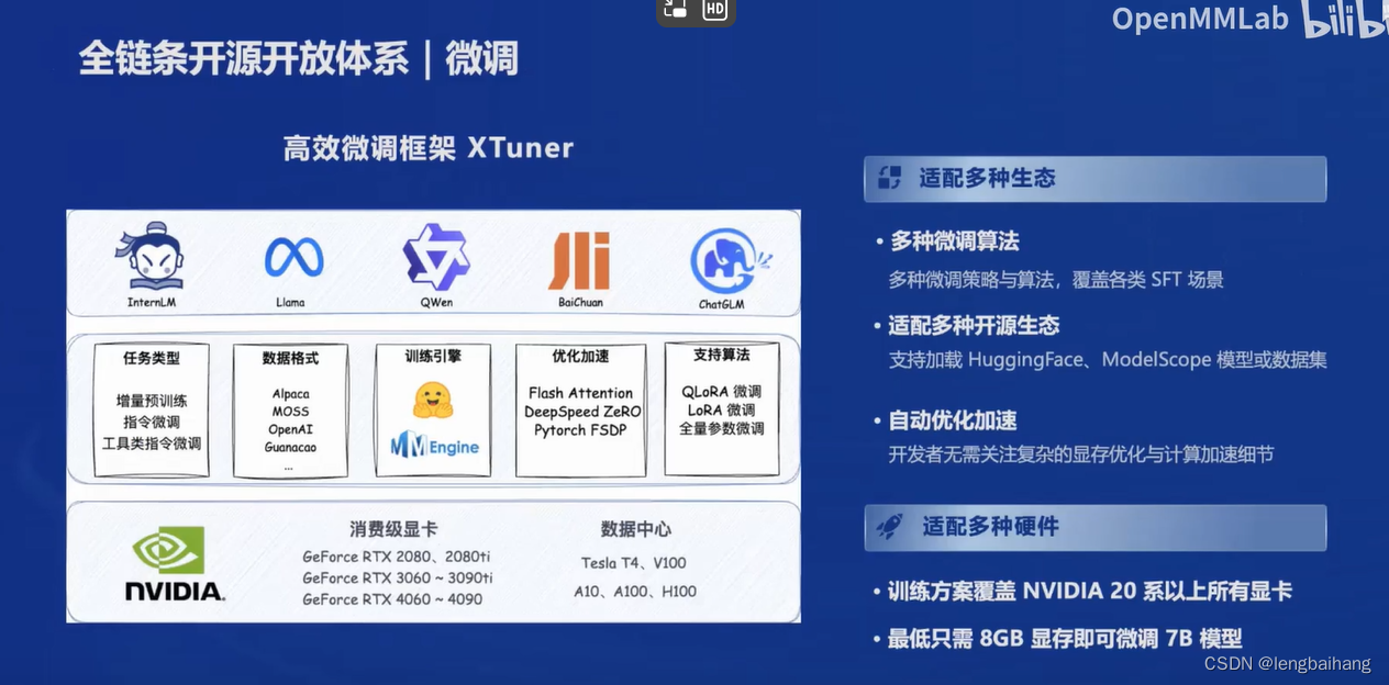 书生浦语第二期第一节课笔记