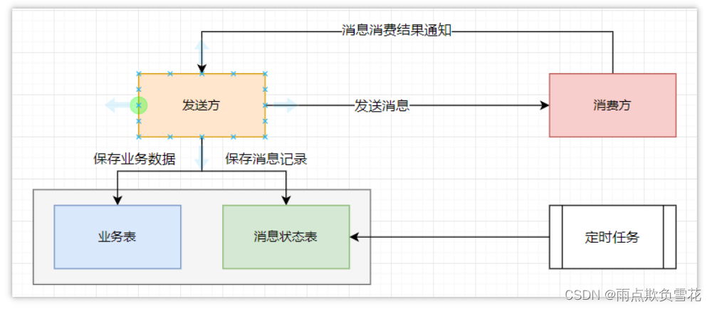 10、<span style='color:red;'>RabbitMQ</span>高频<span style='color:red;'>面试</span>题