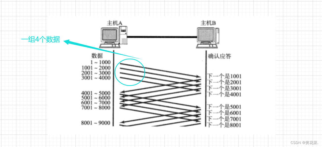 外链图片转存失败,源站可能有防盗链机制,建议将图片保存下来直接上传