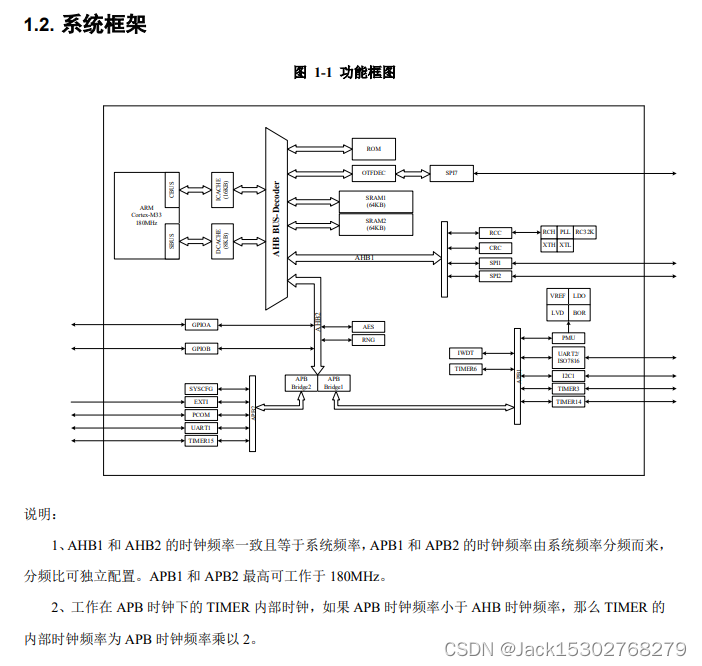 ACM32F42X系列芯片有何性能？为什么可以应用在工业控制 中等产品上