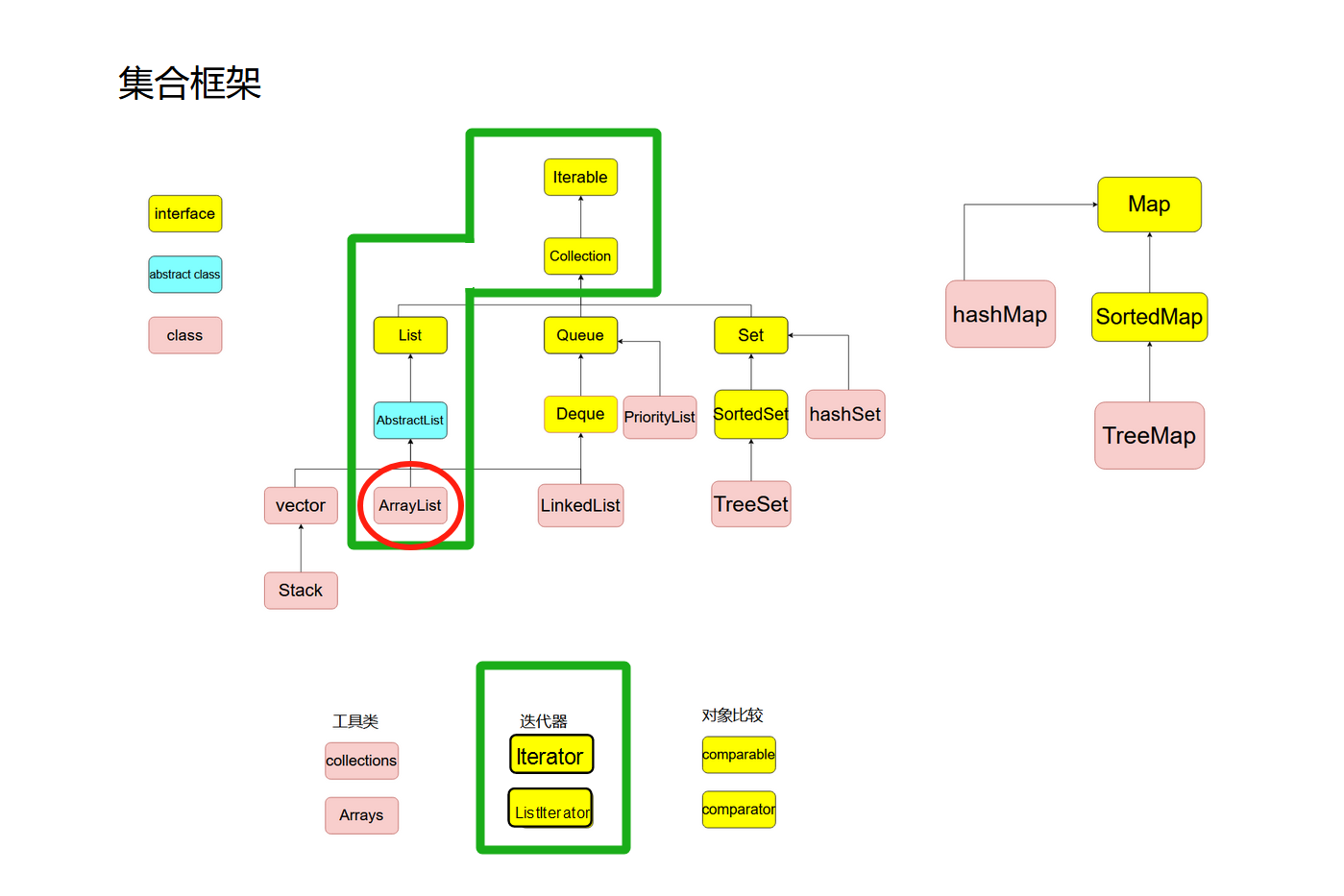 【java-集合框架】ArrayList类