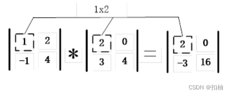 【<span style='color:red;'>数据</span><span style='color:red;'>分析</span>】<span style='color:red;'>numpy</span><span style='color:red;'>基础</span><span style='color:red;'>第</span>三<span style='color:red;'>天</span>