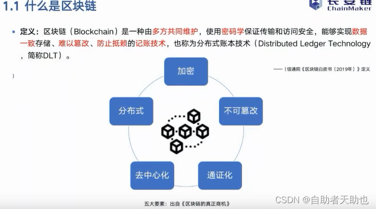 区块链技术和应用