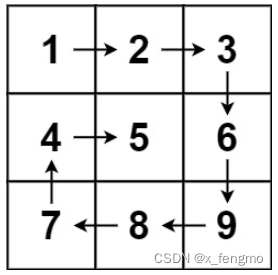 C++算法<span style='color:red;'>题</span> - <span style='color:red;'>矩阵</span>