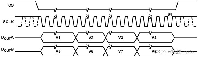 FPGA<span style='color:red;'>高速</span><span style='color:red;'>收发</span><span style='color:red;'>器</span>的来源