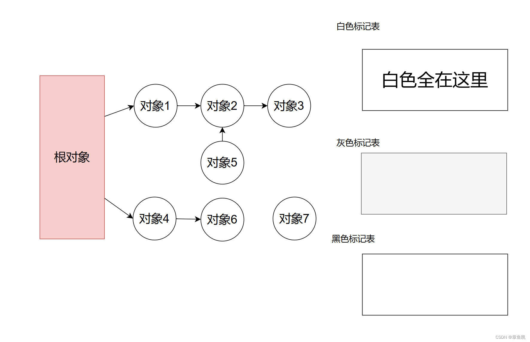 <span style='color:red;'>Golang</span><span style='color:red;'>的</span><span style='color:red;'>GC</span>