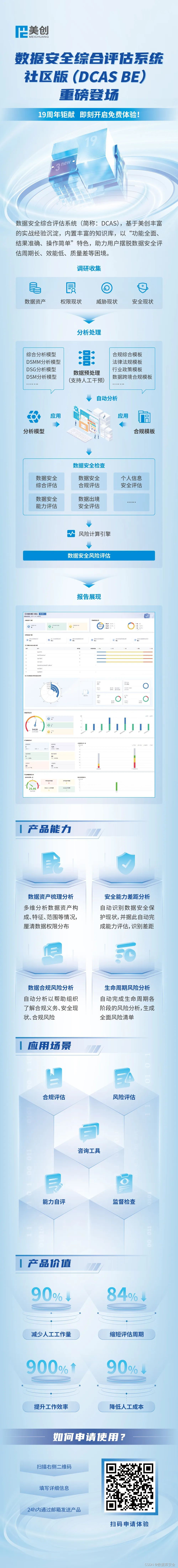 美创数据安全综合评估系统（社区版）来袭，快来免费体验！