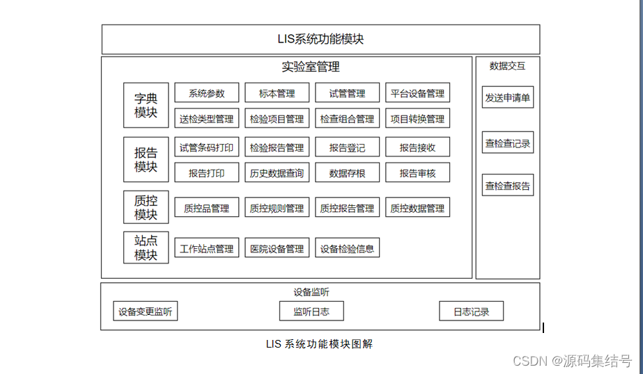 医学检验系统LIS源码，C# +.Net+Oracle