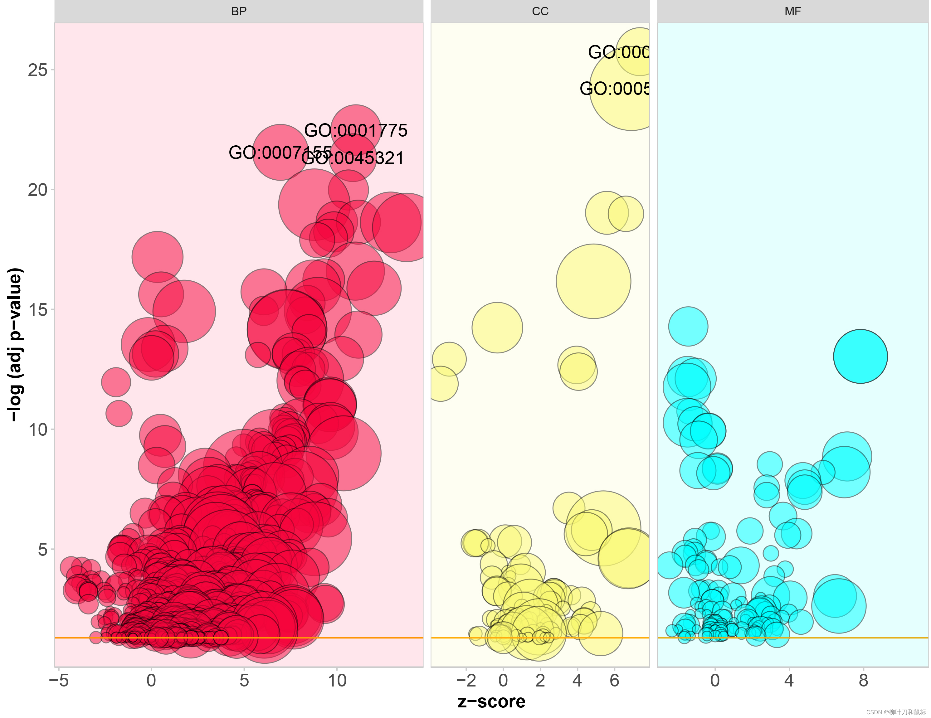 基础生信分析富集分析2