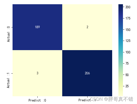 Python实现SMA黏菌优化算法优化随机森林分类模型(RandomForestClassifier算法)项目实战