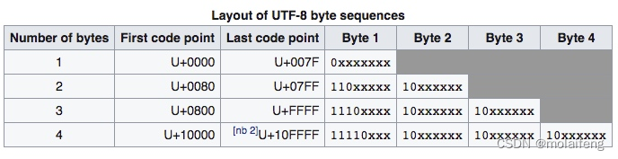 浅谈golang<span style='color:red;'>字符</span><span style='color:red;'>编码</span>