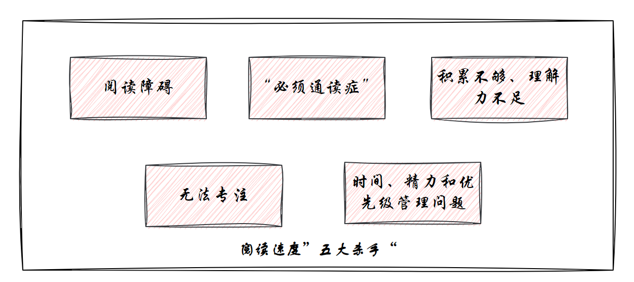 阅读速度”五大杀手“