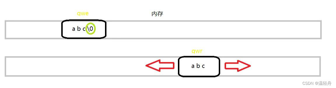 一：C语言常见概念