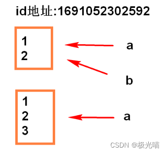 Python：函数的形参与实参