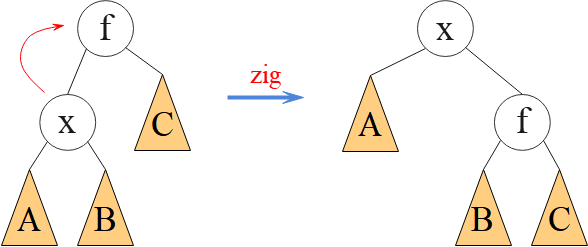 洛谷 <span style='color:red;'>P</span>3391：文艺平衡<span style='color:red;'>树</span> ← Splay<span style='color:red;'>树</span><span style='color:red;'>模板</span>题