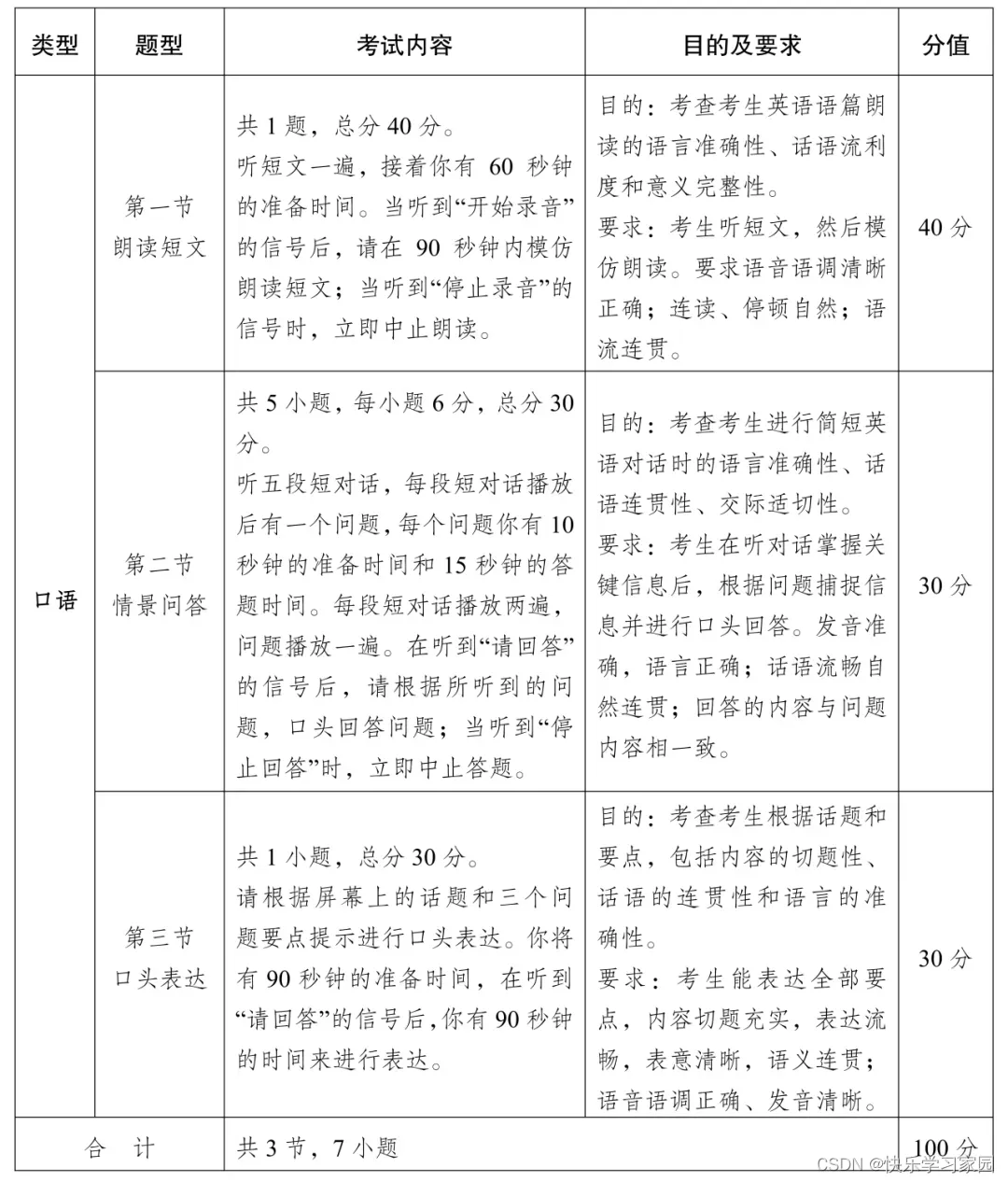 高考英语试卷真题_高考英语_高考英语题型分布