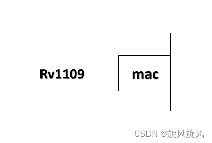 <span style='color:red;'>rv</span><span style='color:red;'>1126</span>-<span style='color:red;'>rv</span><span style='color:red;'>1109</span>-以太网功能-eth-(原理篇)