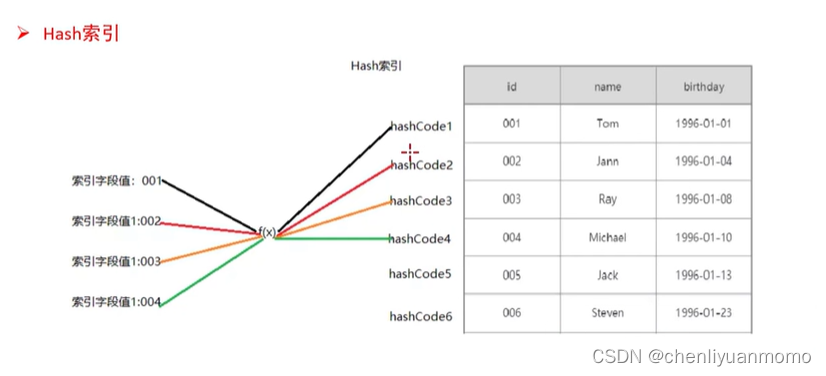 <span style='color:red;'>MySQL</span><span style='color:red;'>的</span><span style='color:red;'>索引</span>