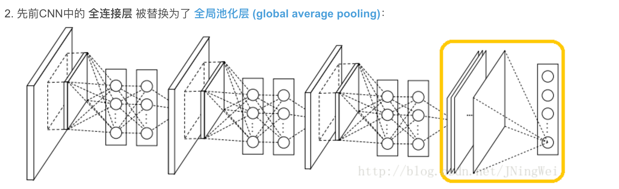 NIN网络中的网络