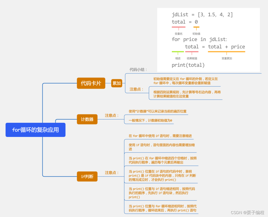 【Python循环2/5】for循环的复杂应用