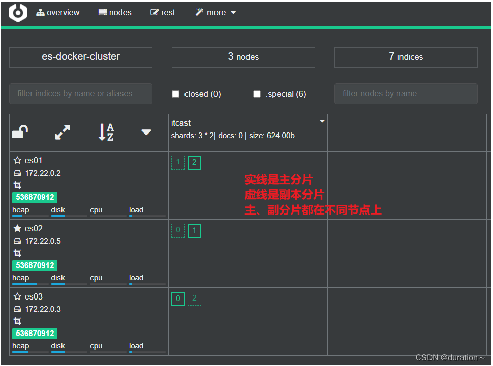 elasticsearch安装部署