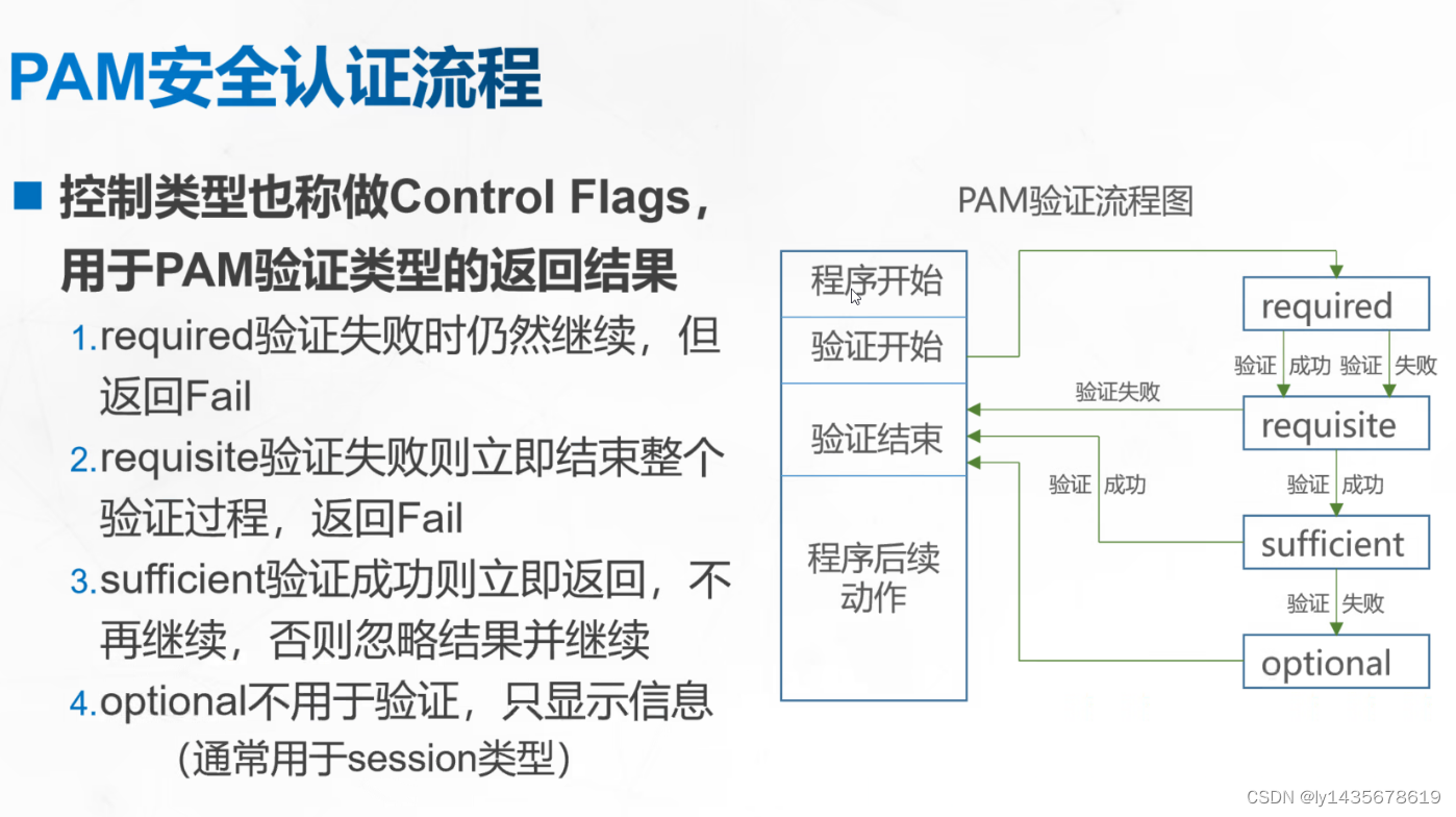 22 、系统安全