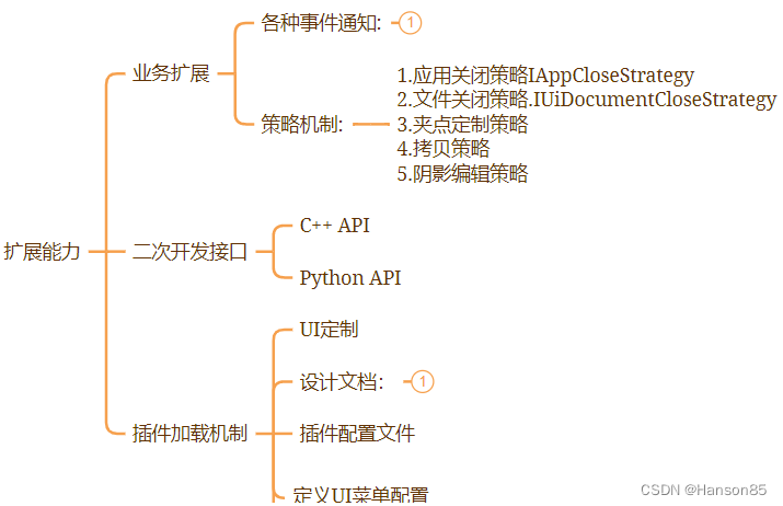 君方船舶智能设计平台技术架构