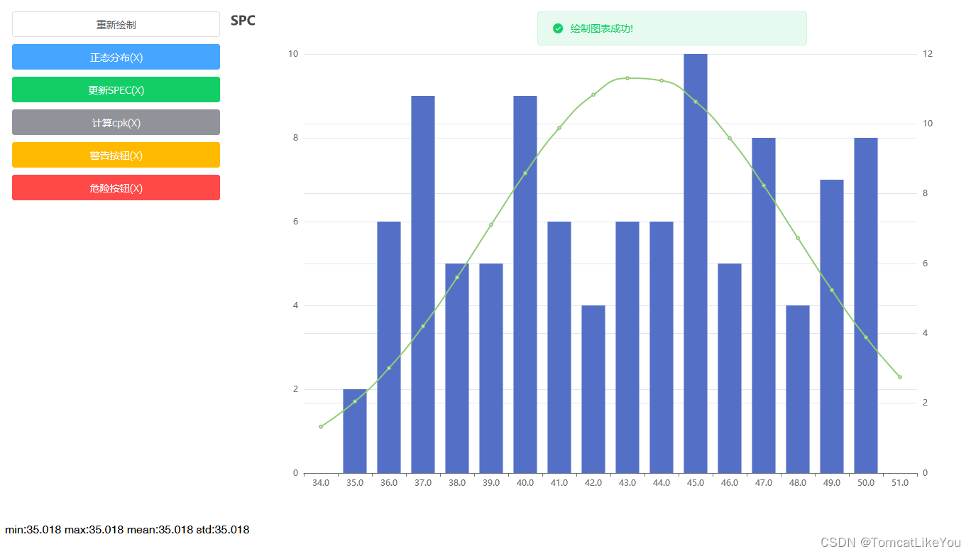 spc x-bar 正态分布 echarts demo