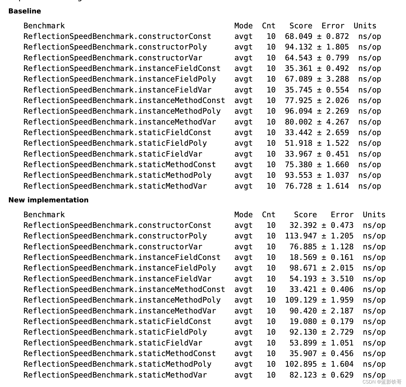 JDK18新特性