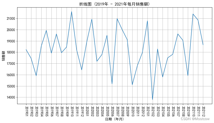 数据分析_时间维度对比及变化可视化分析(Pandas和Matplotlib)