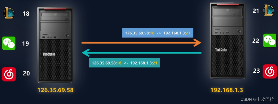 2024Node.js零基础教程(小白友好型)，nodejs新手到高手，（四）NodeJS入门——网络基础概念