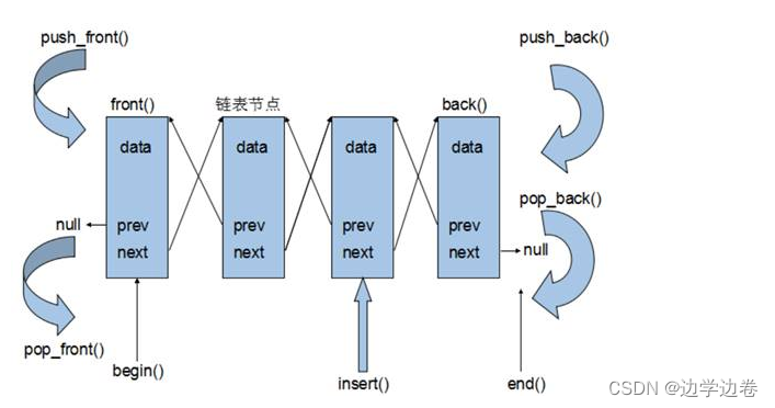 【C++提高】常用容器