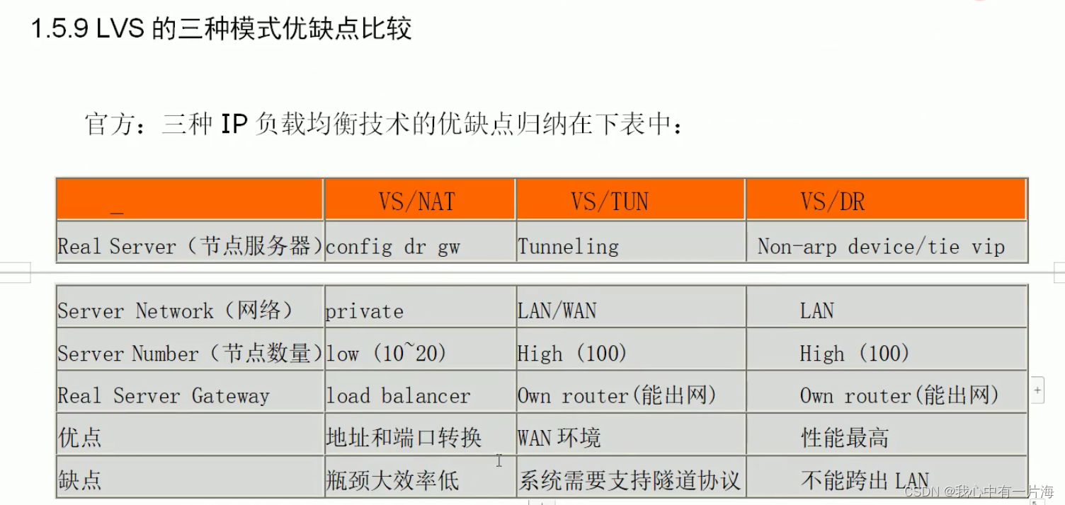 Day63-LVS四层负载均衡及结合Nginx7层负载均衡实践