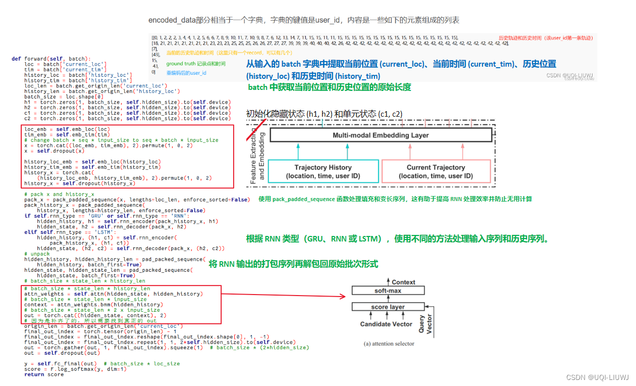 libcity/model/trajectory_loc_prediction/DeepMove.py