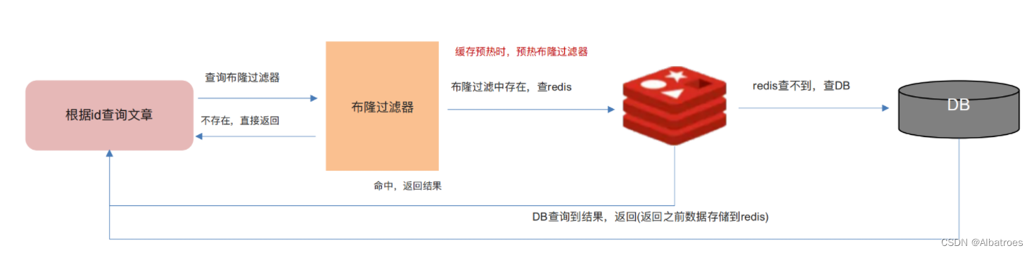 外链图片转存失败,源站可能有防盗链机制,建议将图片保存下来直接上传