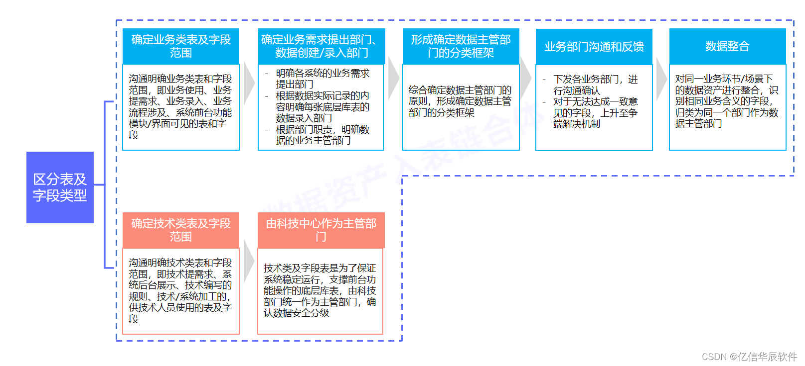 数据确权怎么理解？企业应该怎么做？