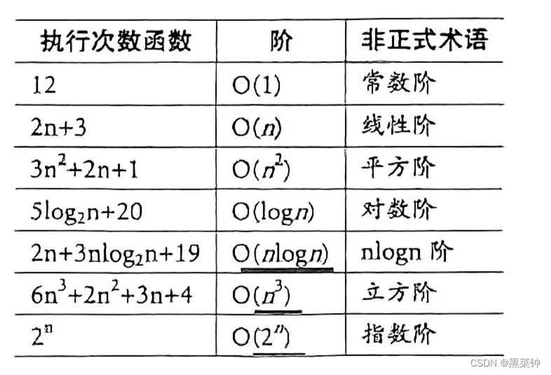 数据结构详解①——诸论