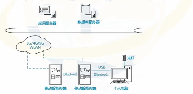 32-2 APP渗透 - 移动APP架构