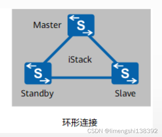 网络模型-物理层技术