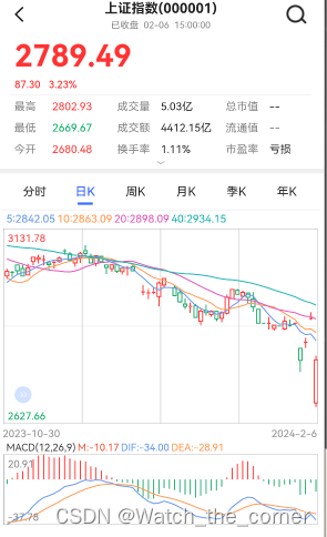 HarmonyOS Next开发----k线图滑动问题