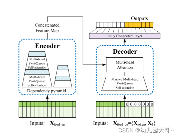 <span style='color:red;'>Informer</span>